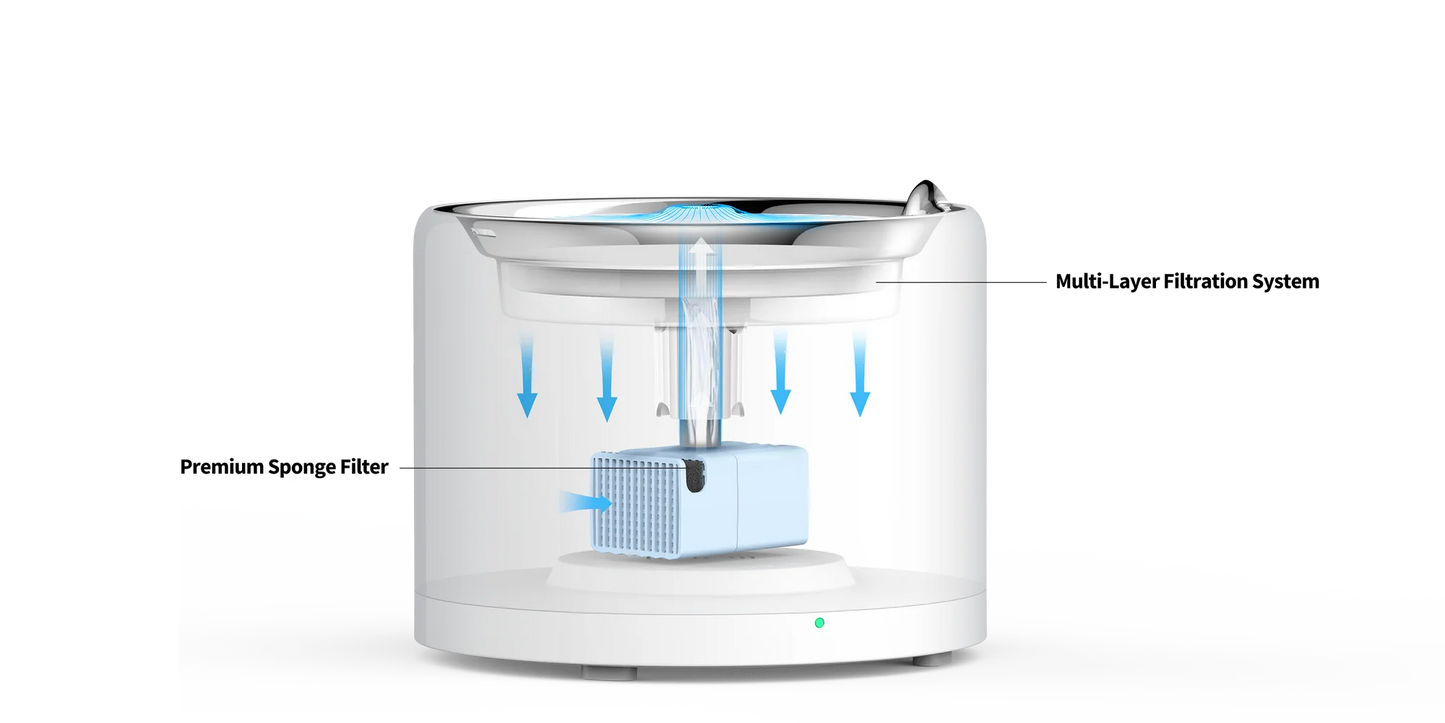Petkit Eversweet 3 PRO "UVC Wireless Pump" Automatic Pet Water Fountain - 1.8L (6975069301891)