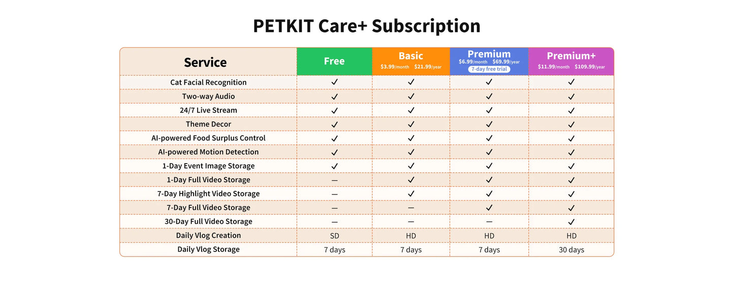 PETKIT 'YumShare Gemini 2.0' AI-powered Camera Automatic Feeder with Dual Hopper - 3L + 2L (5L) (6975069307596)